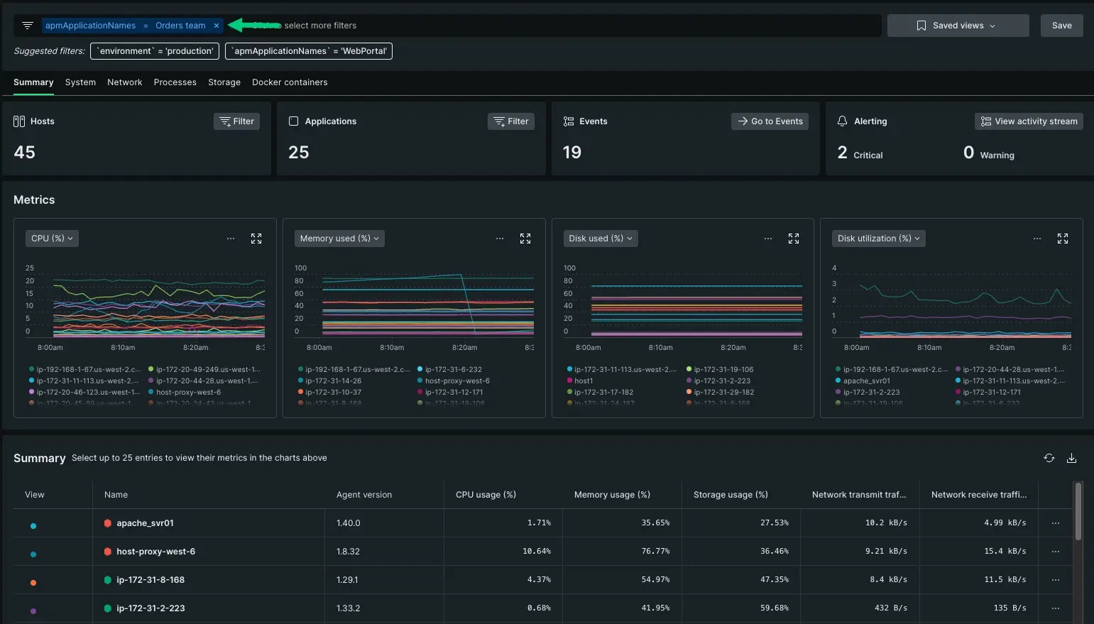 A screenshot with an updated view of the hosts page. Instead of showing a table of alerting hosts, it now displays host data that serves the app Orders team