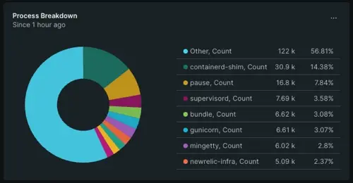 A screenshot displaying your host summary page