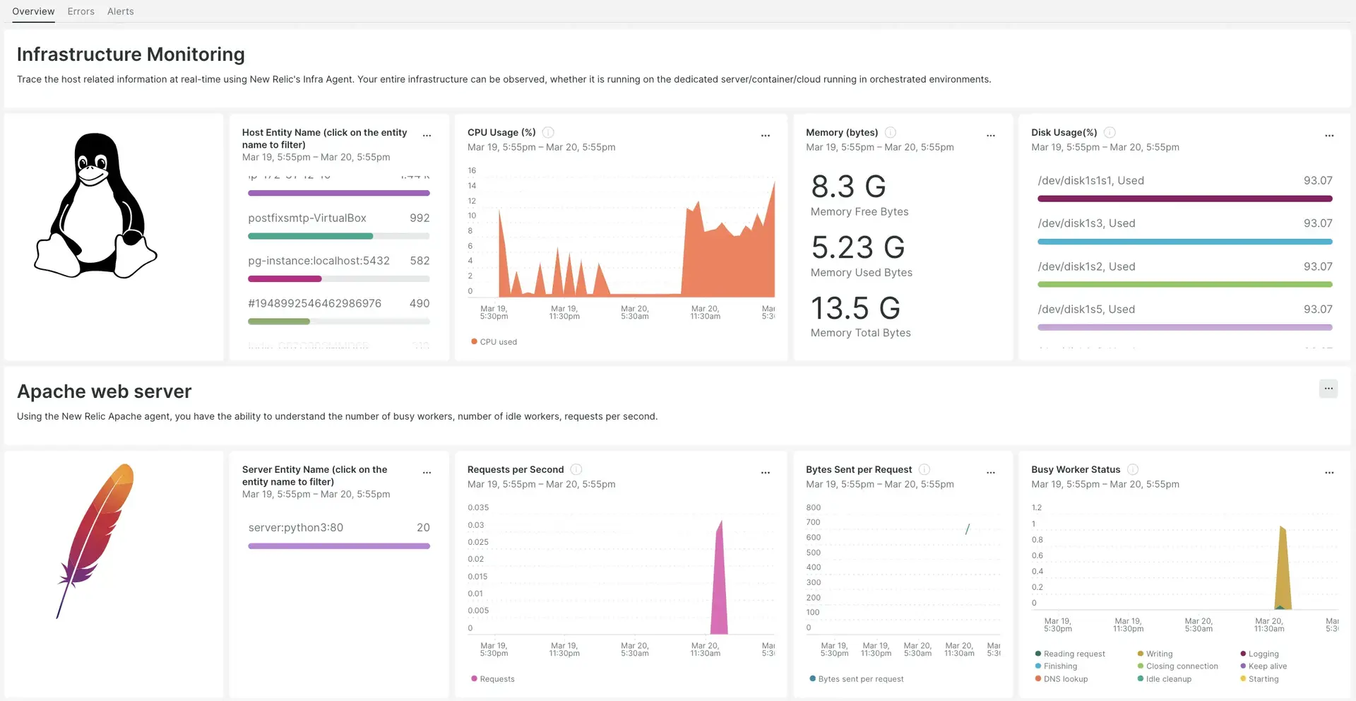 A screenshot depicting the LAMPy prebuilt dashboard