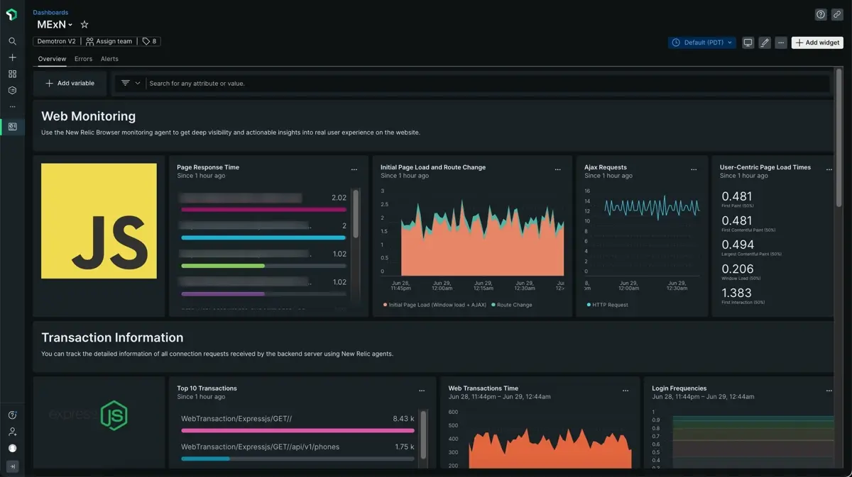 A screenshot depicting the mean mern Mevn dashboard