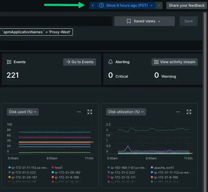 A screenshot displaying two metrics graphs and tiles from the past 6 hours.