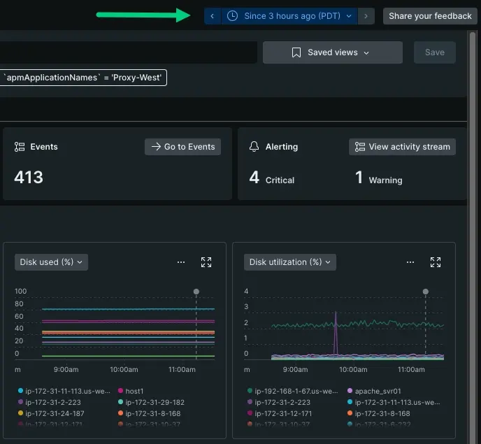 A screenshot displaying two metrics graphs and tiles from the past 6 hours.