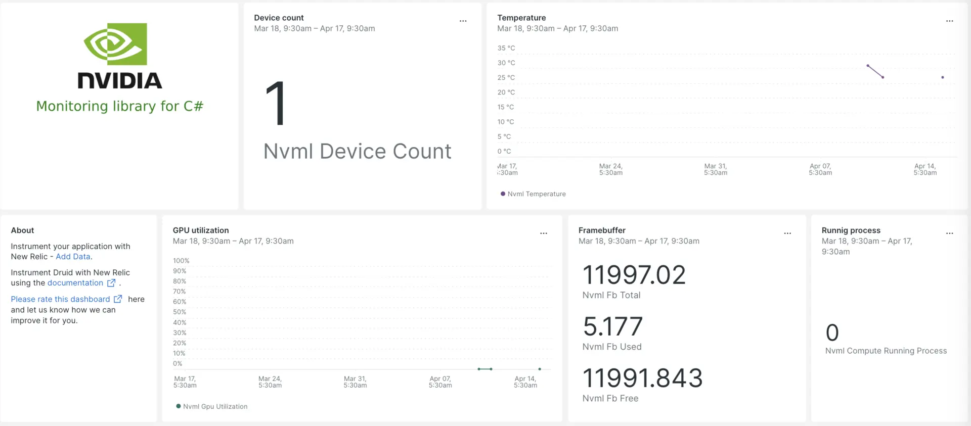 nvml dashboard