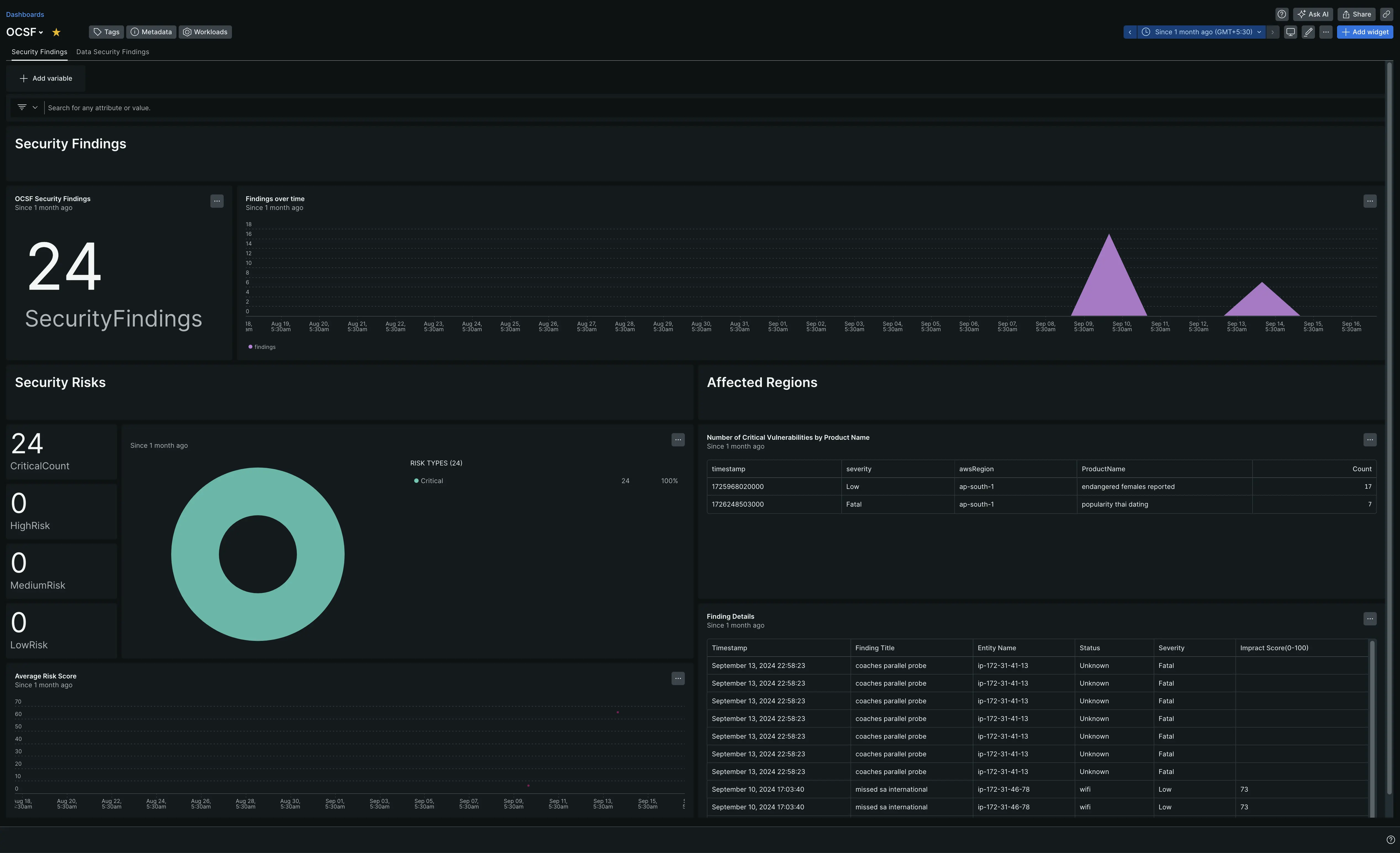 OCSF dashboard