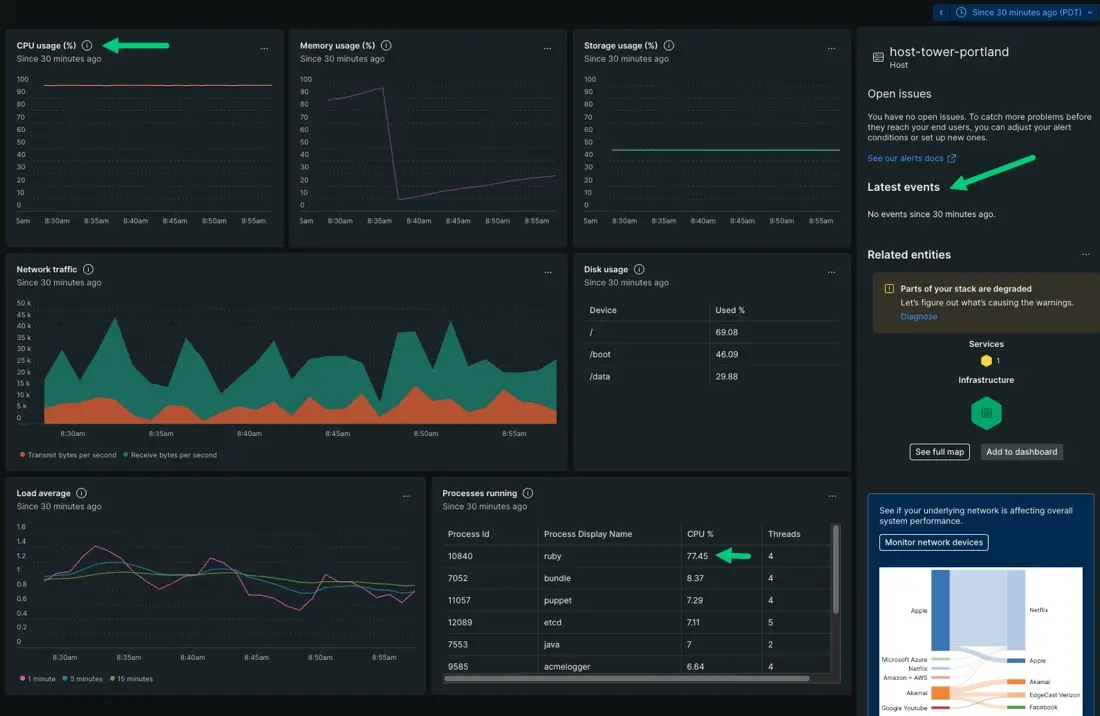 A screenshot displaying an infrastructure summary page with high CPU