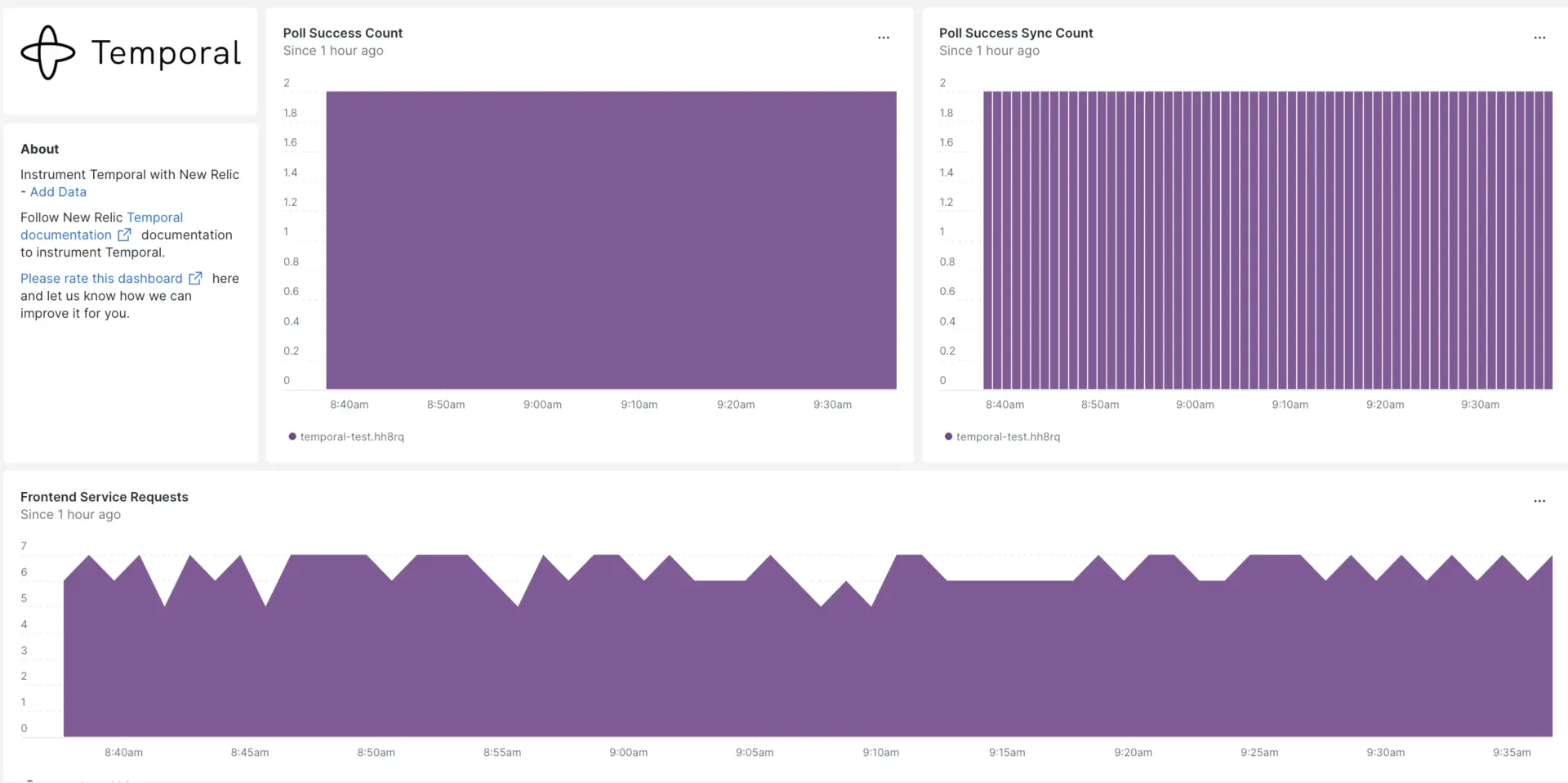 A screenshot depicting the Temporal Cloud dashboard