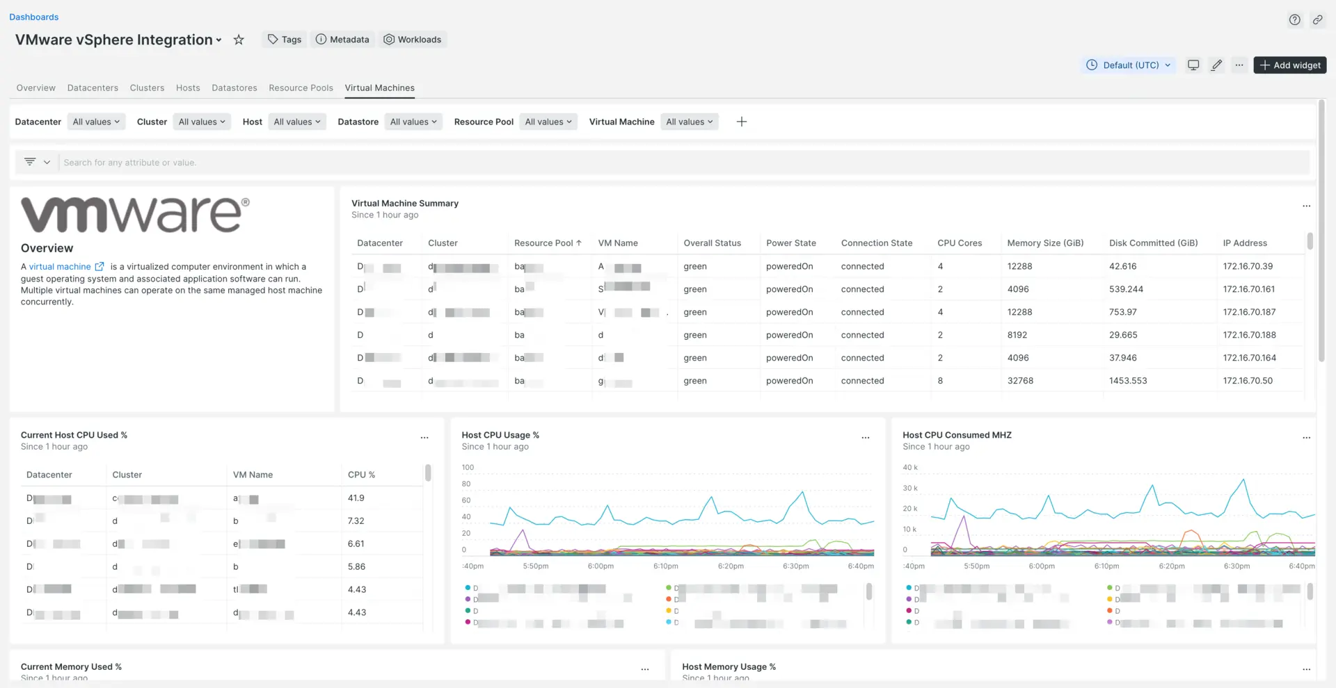 vSphere dashboard