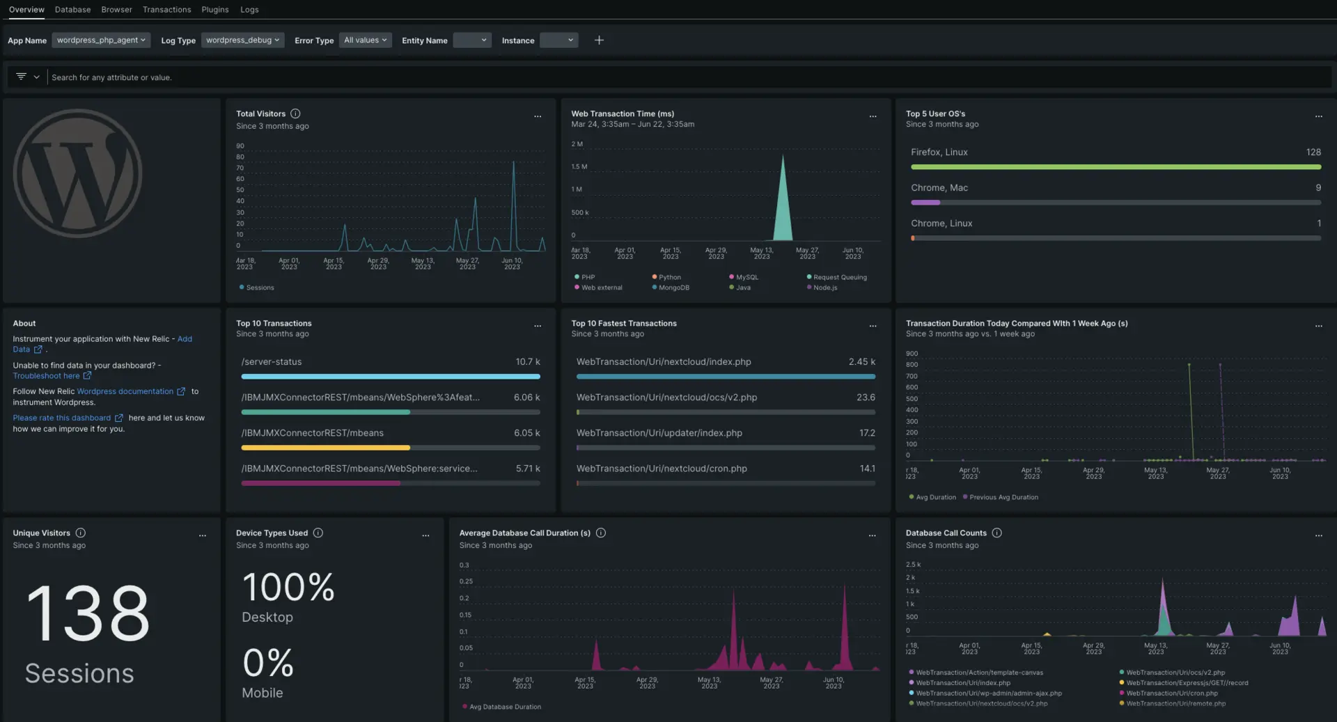 A screenshot depicting the wordpress dashboard