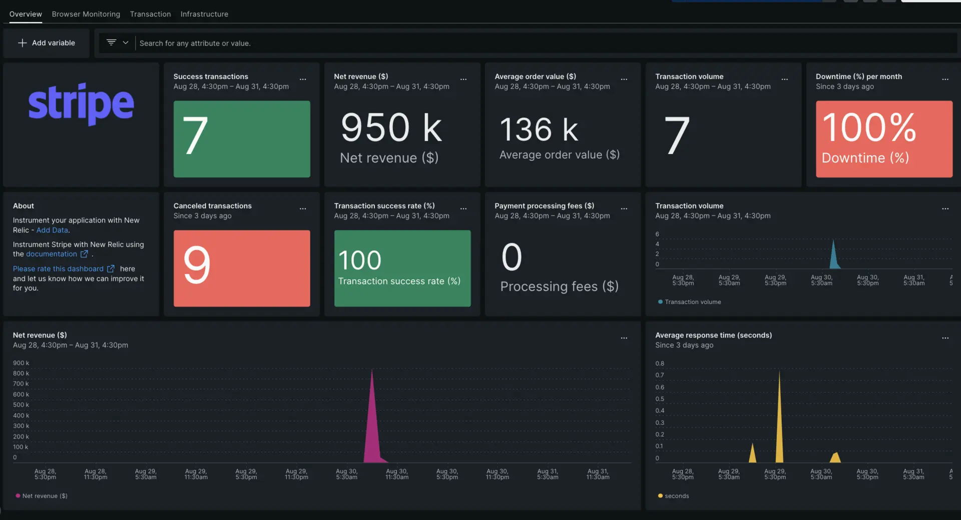 Stripe dashboard