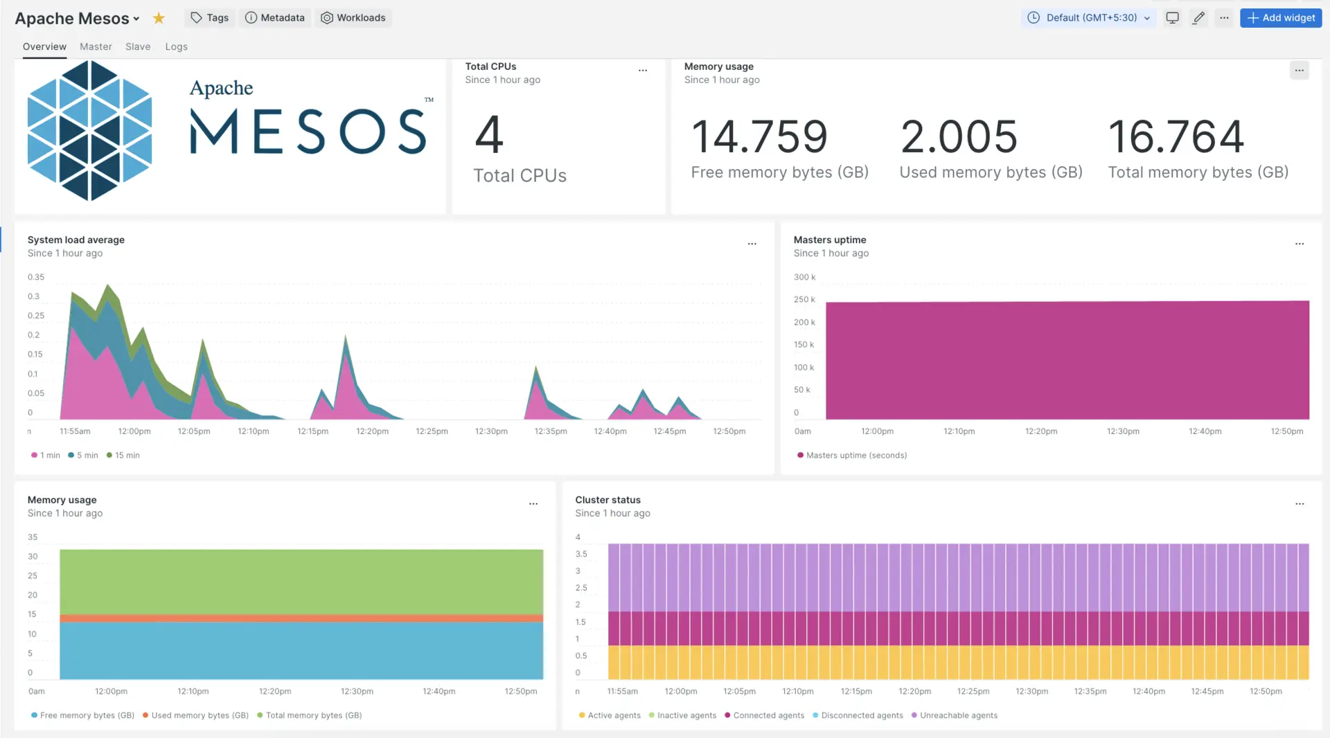 Apache Mesos dashboard