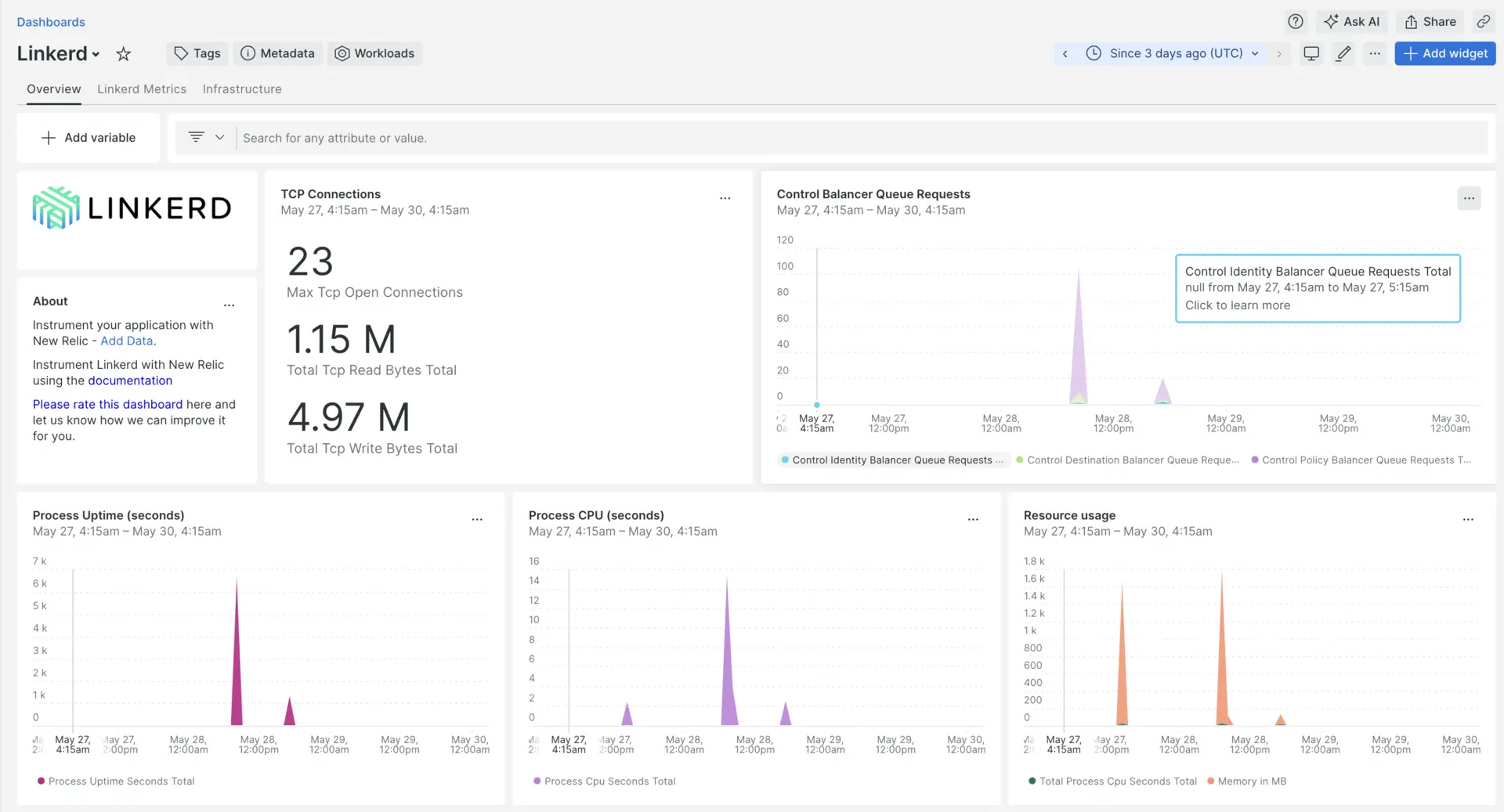 Linkerd dashboard