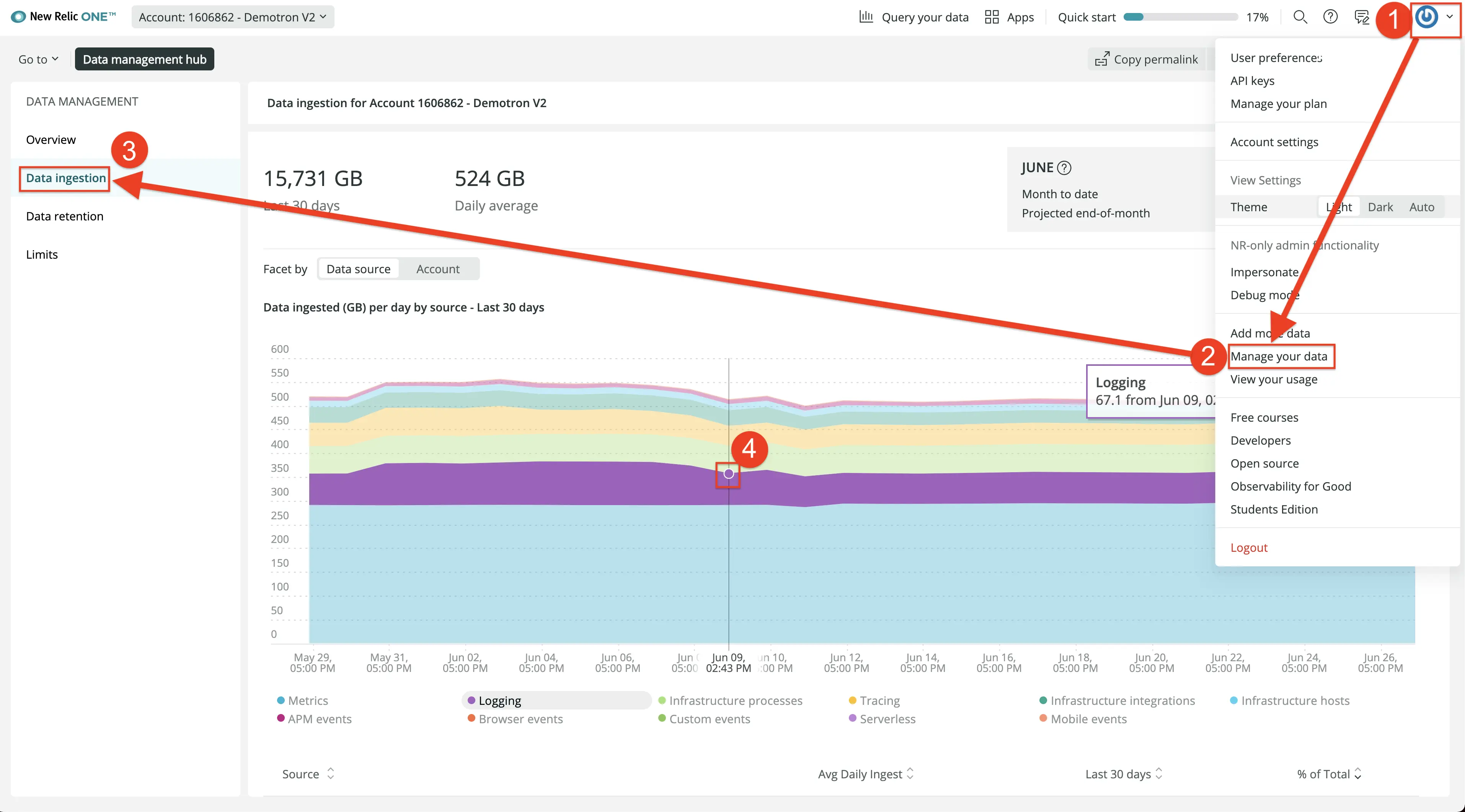 To find your data ingest usage, click the account dropdown, click Manage your data, then click Data ingestion.