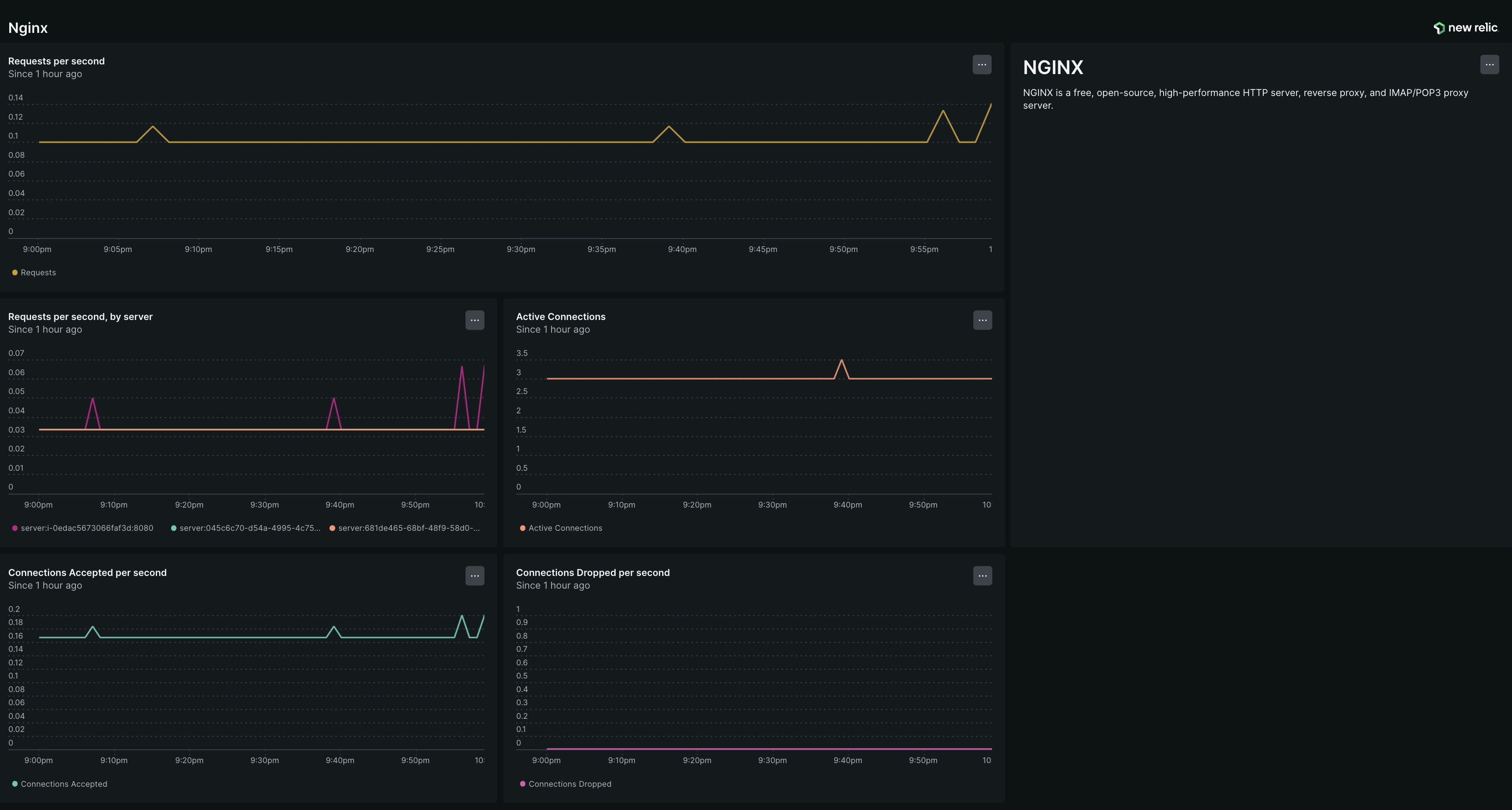 screenshot of dashboard