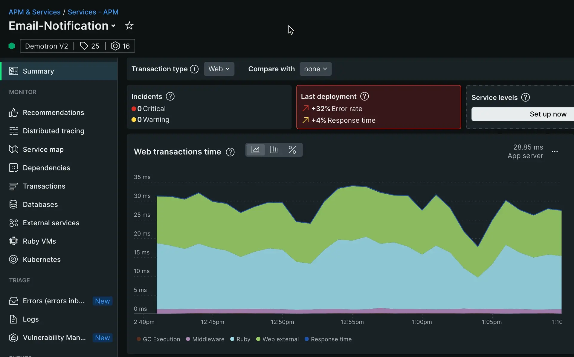 Default web transactions chart