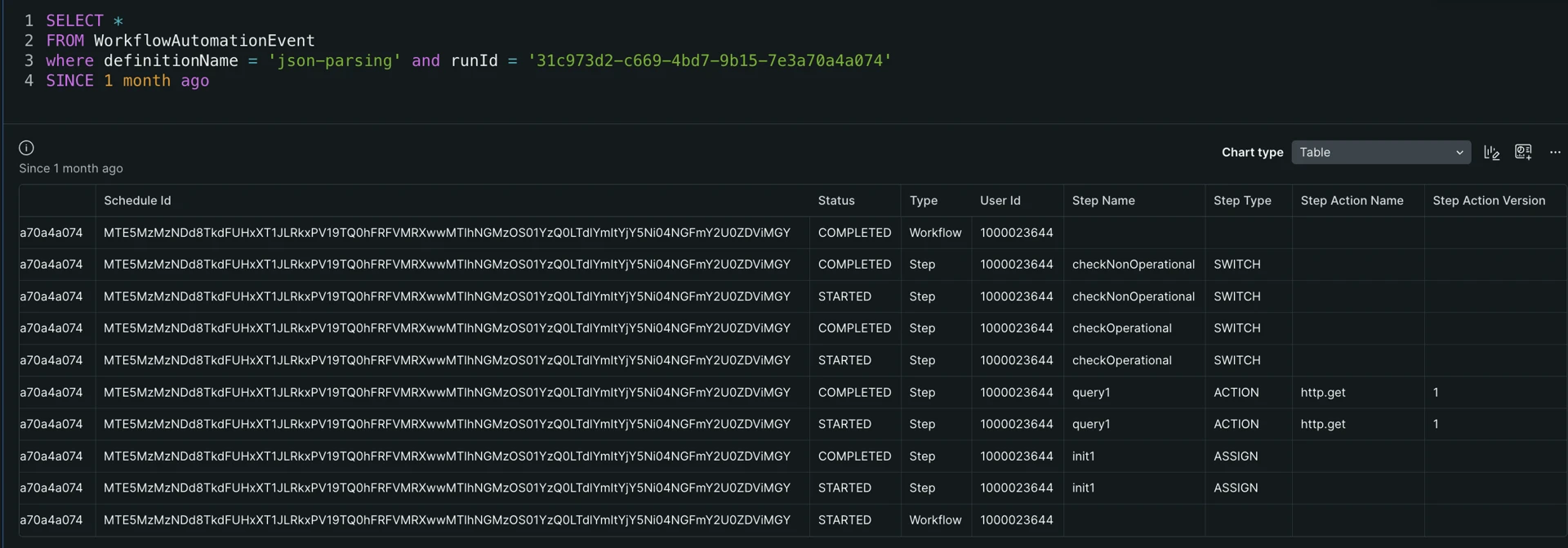Diagram of WorkflowAutomationEvent schema Diagram of WorkflowAutomationEvent schema