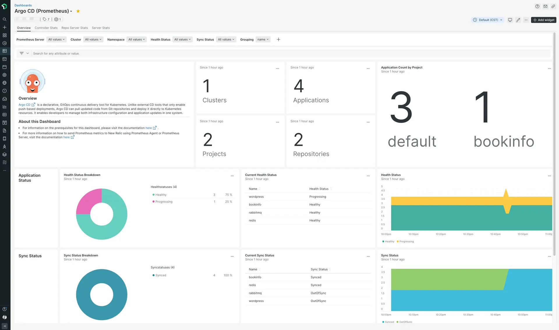 Argo CD Dashboard