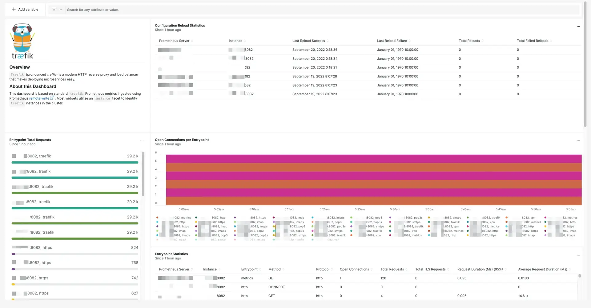 Traefik Dashboard