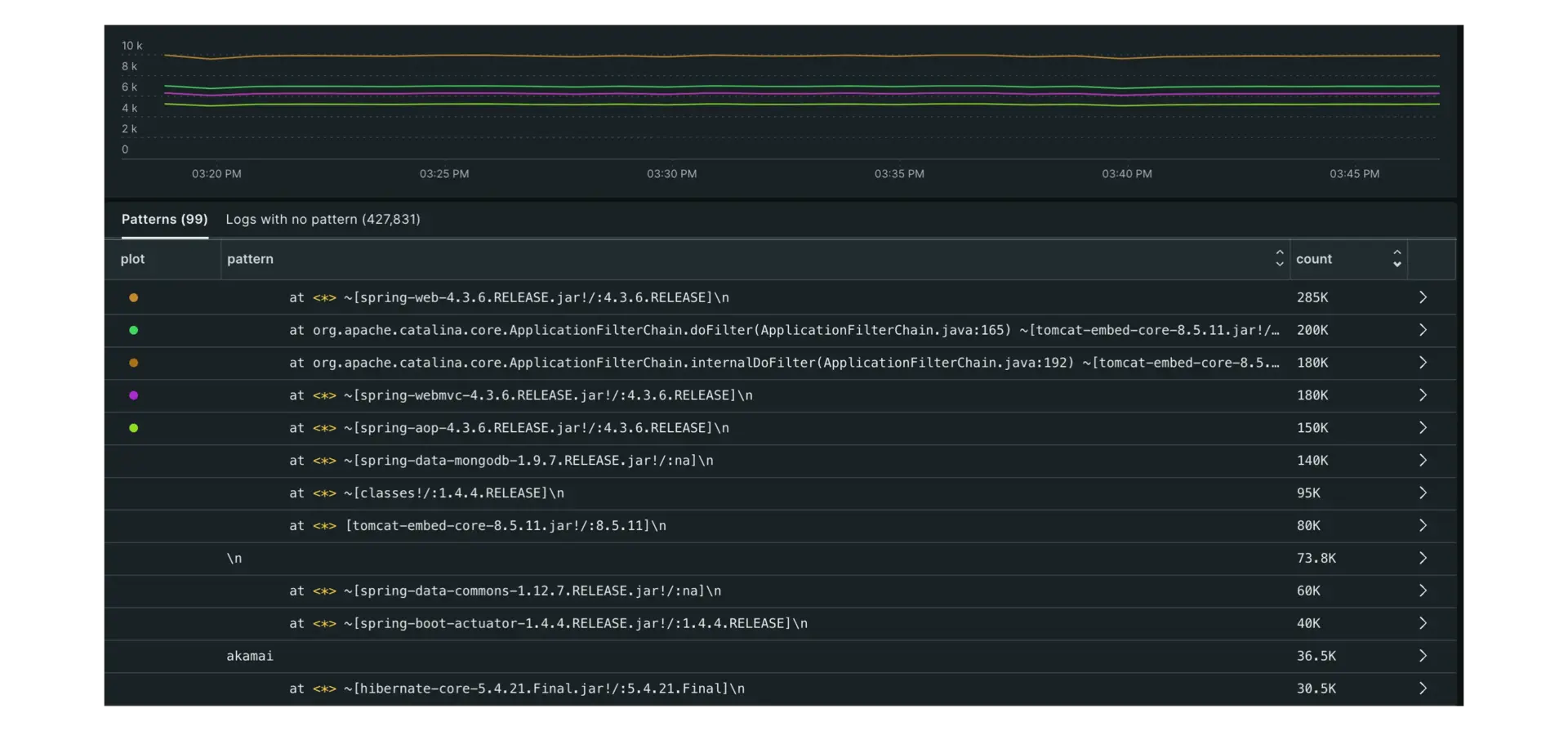 An image displaying some of New Relic's premade infrastructure dashboards