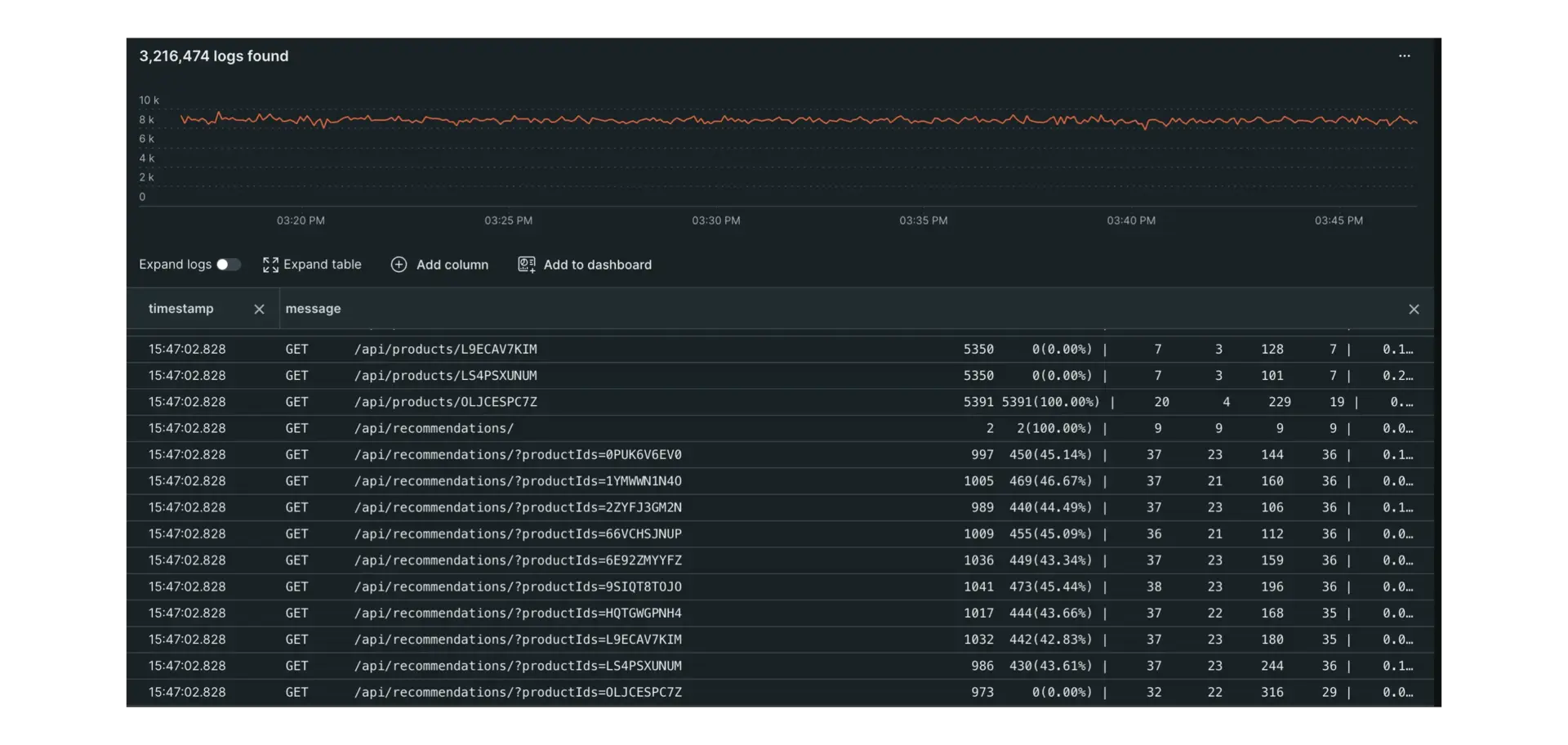 An image displaying New Relic's log monitoring dashboard