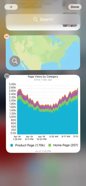 A screenshot of the today view showing a new relic chart.