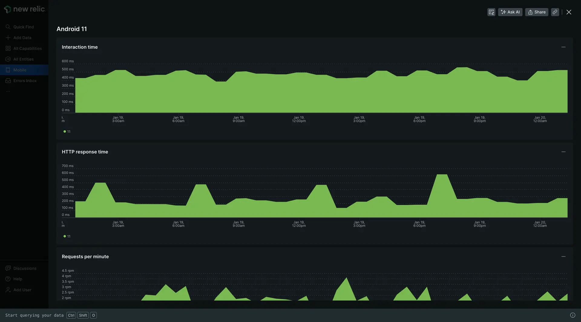 Screenshot of metrics for one OS