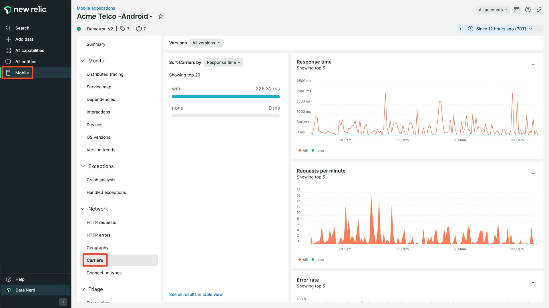 Use this page to view, sort, or drill down into detailed information about your users' mobile carriers by response time impact, network failures, and active sessions.