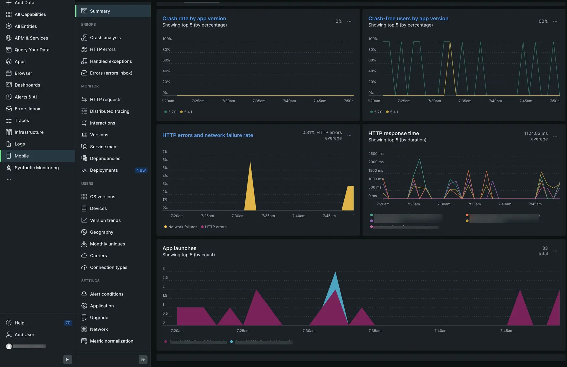 Summary view of a flutter app in New Relic