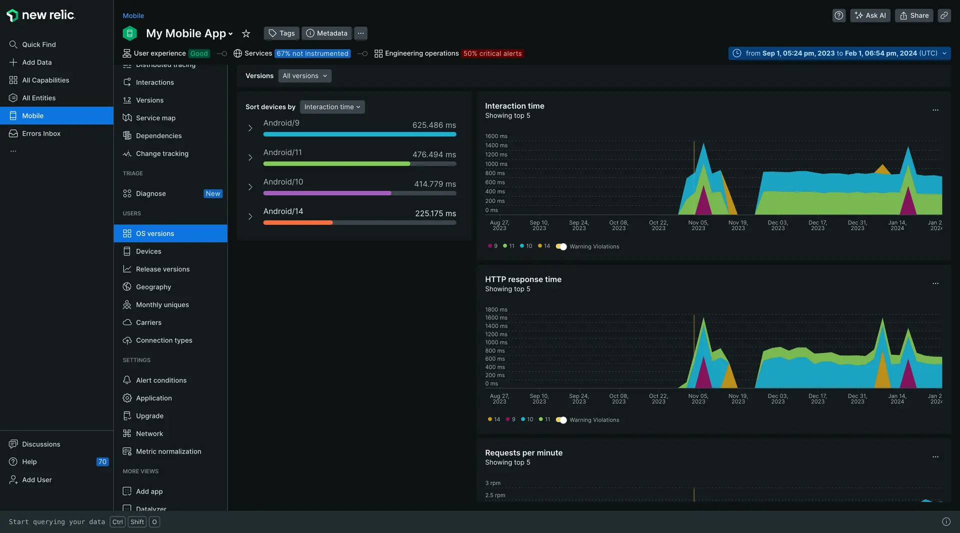 Use this page to view, sort, or drill down into detailed information about the top five types of operation system versions using your mobile app.