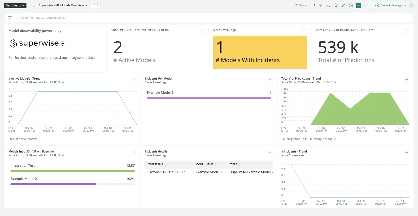 Superwise dashboards.