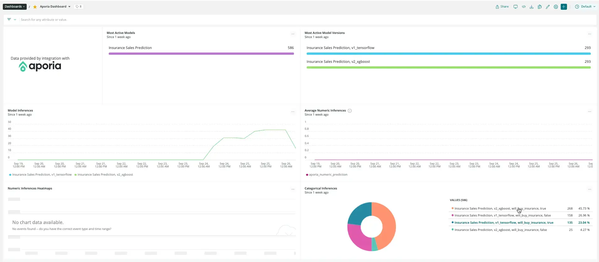 An image of the Aporia dashboard.