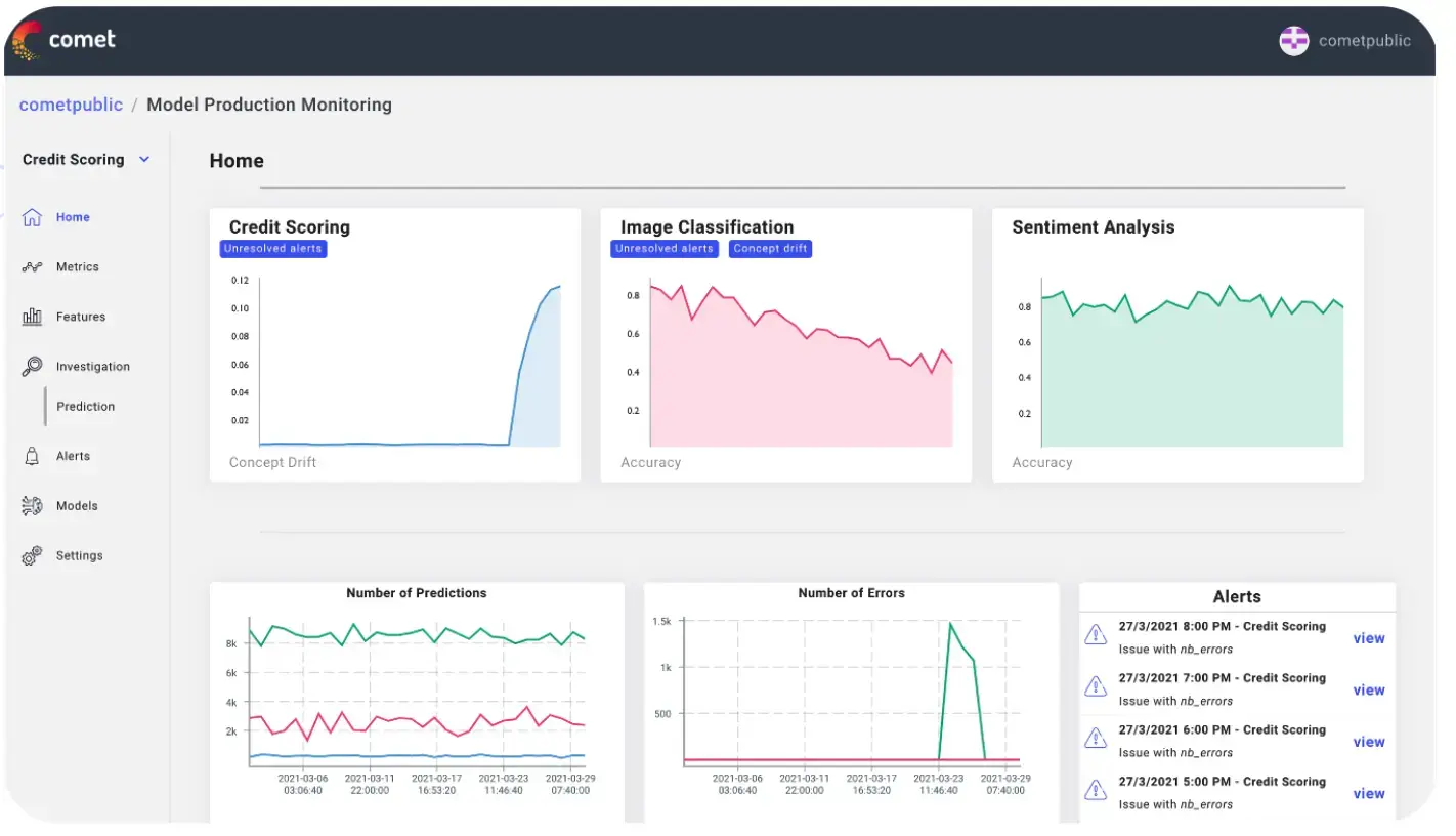 Model Production Monitoring dashboard.