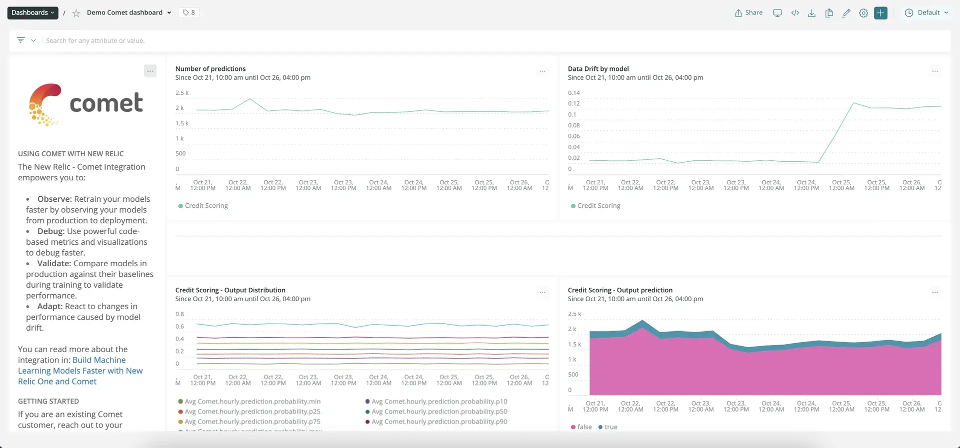 Comet dashboard.