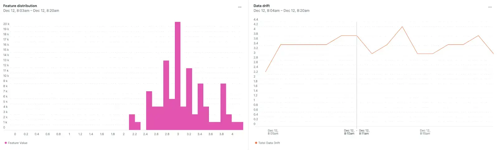 An image of the New Relic MLOps dashboard.