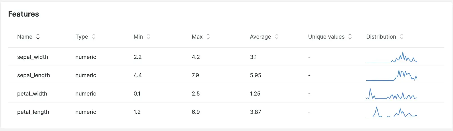 An image of the New Relic MLOps dashboard.