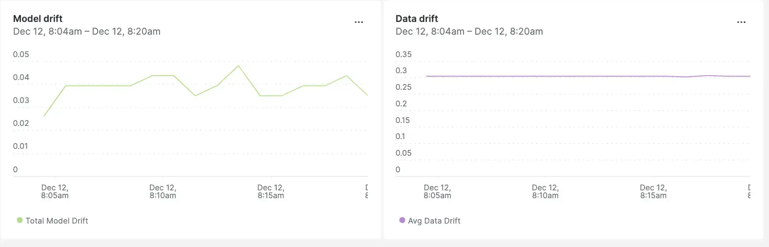 An image of the New Relic MLOps dashboard.