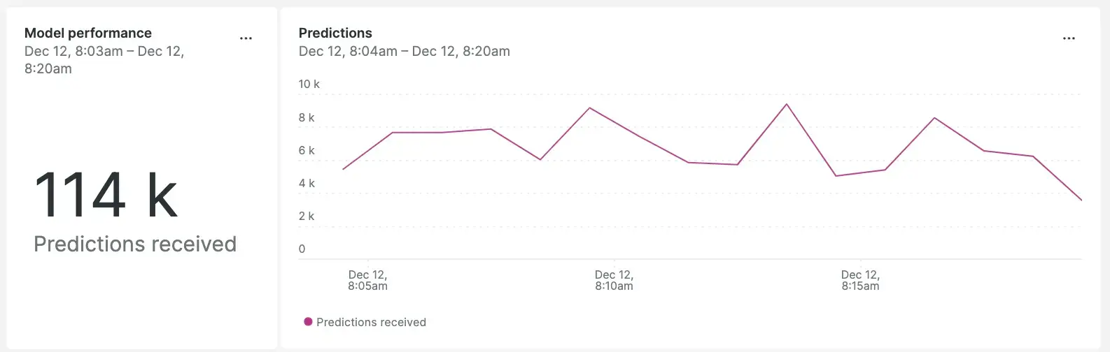 An image of the New Relic MLOps dashboard.