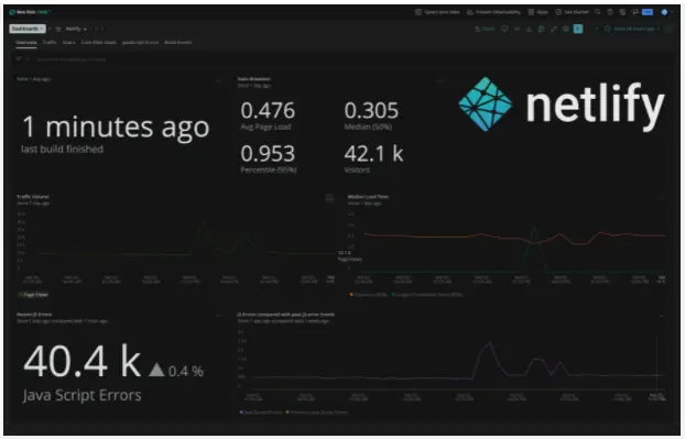 Netlify dashboard