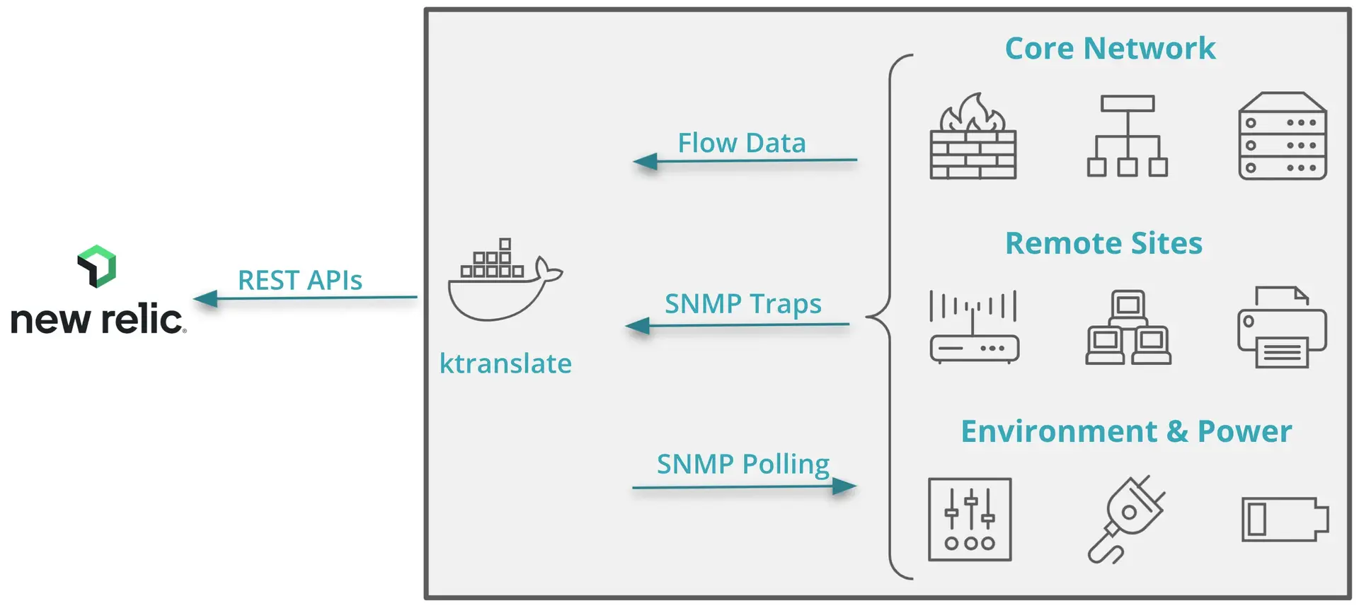 Overview of network monitoring architecture