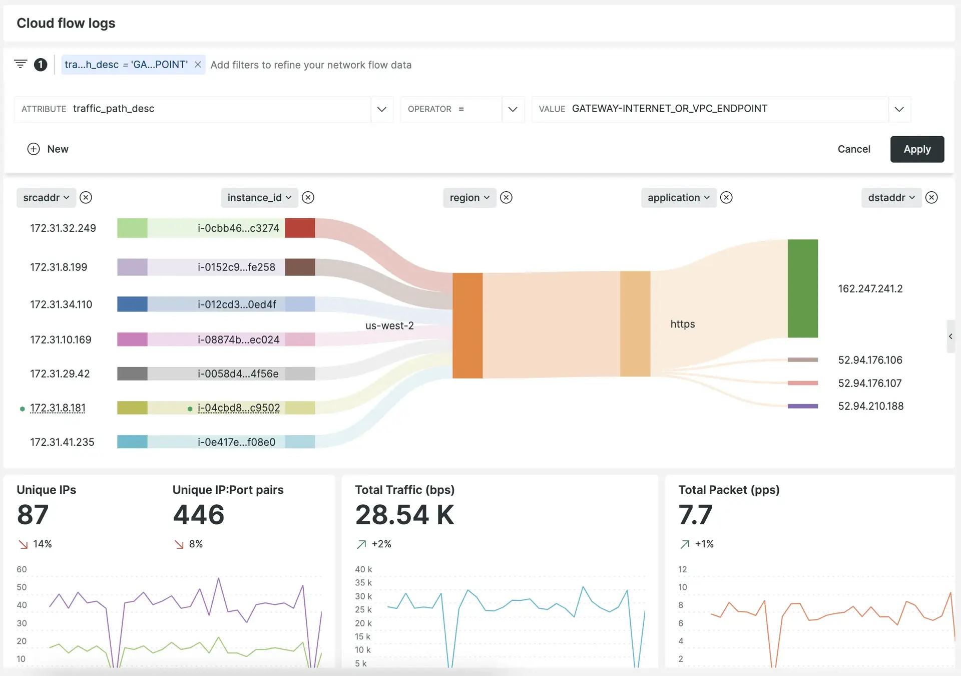 Amazon VPC Flow Logs overview