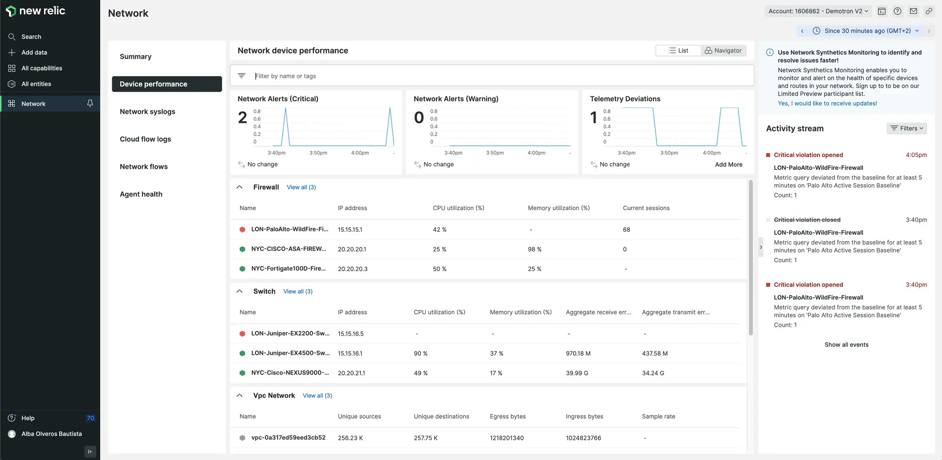 Network monitoring overview