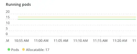 New Relic - Pods usage in node card