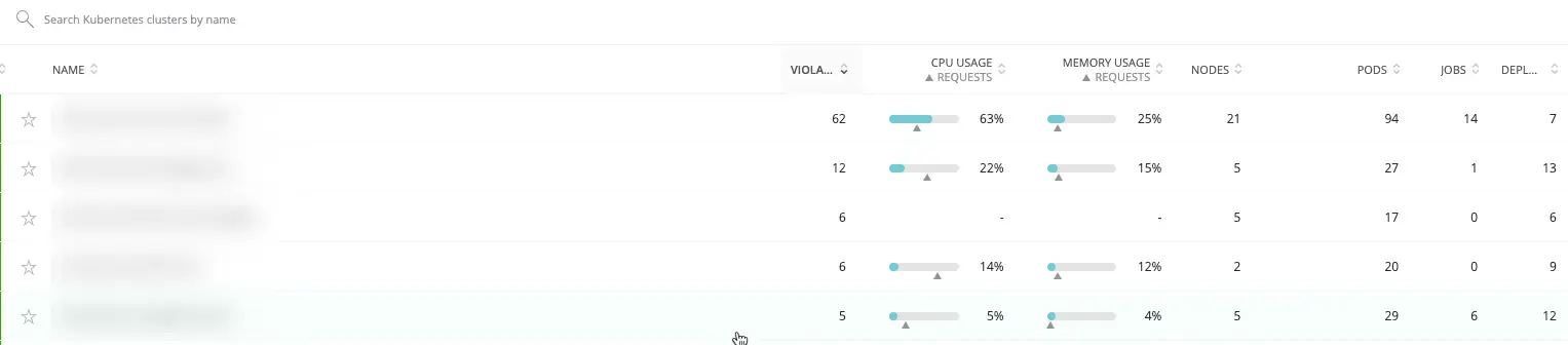 New Relic - Cluster explorer - Entity list