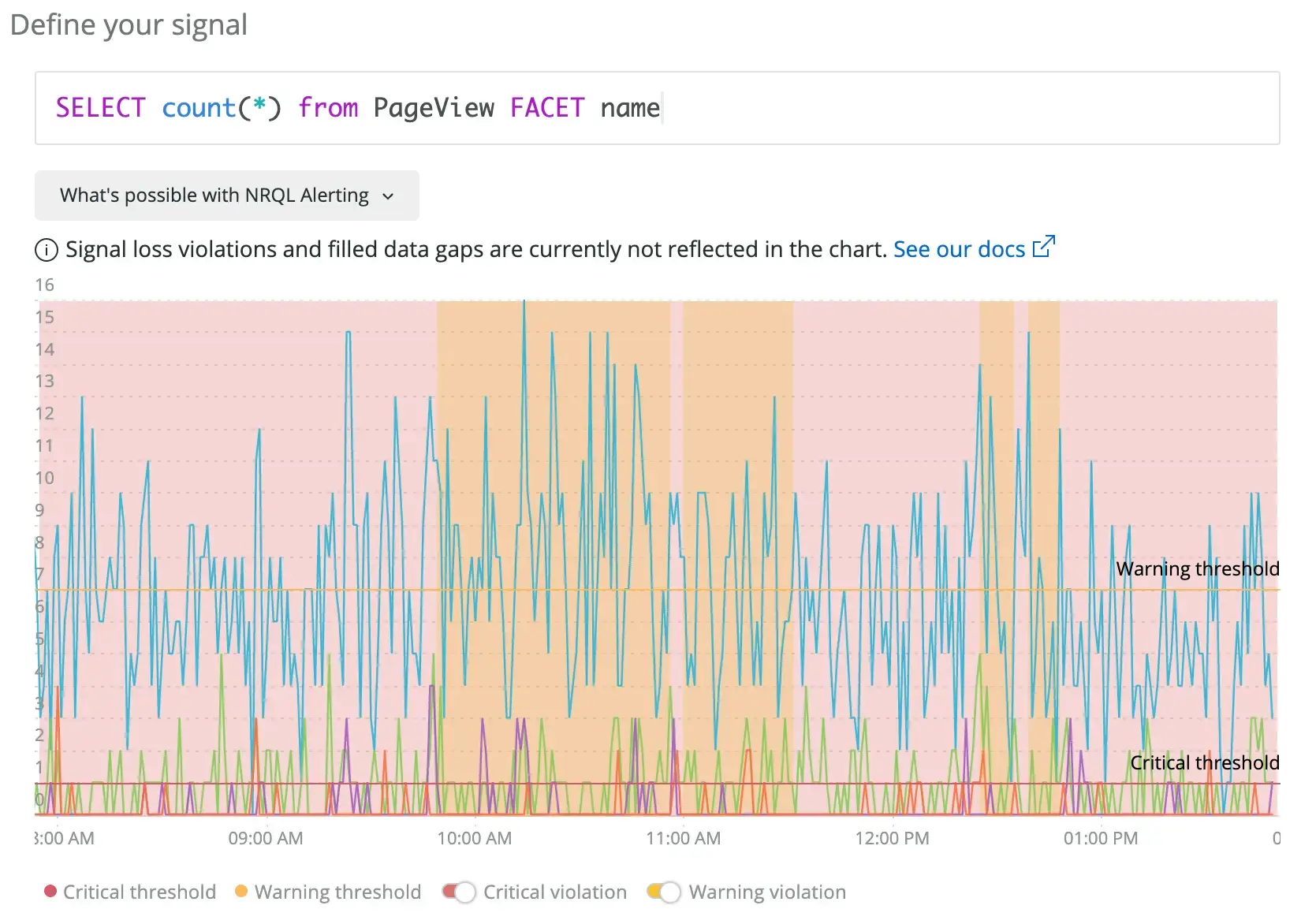 A screenshot of a NRQL condition alert