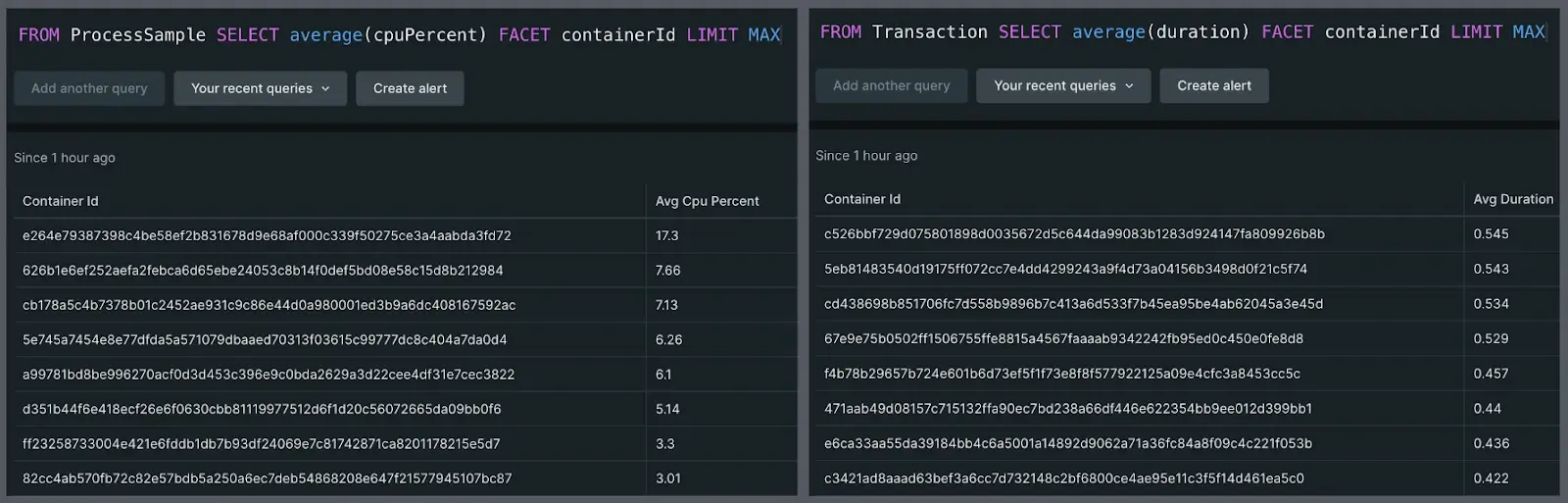 Datasets Related by Container ID