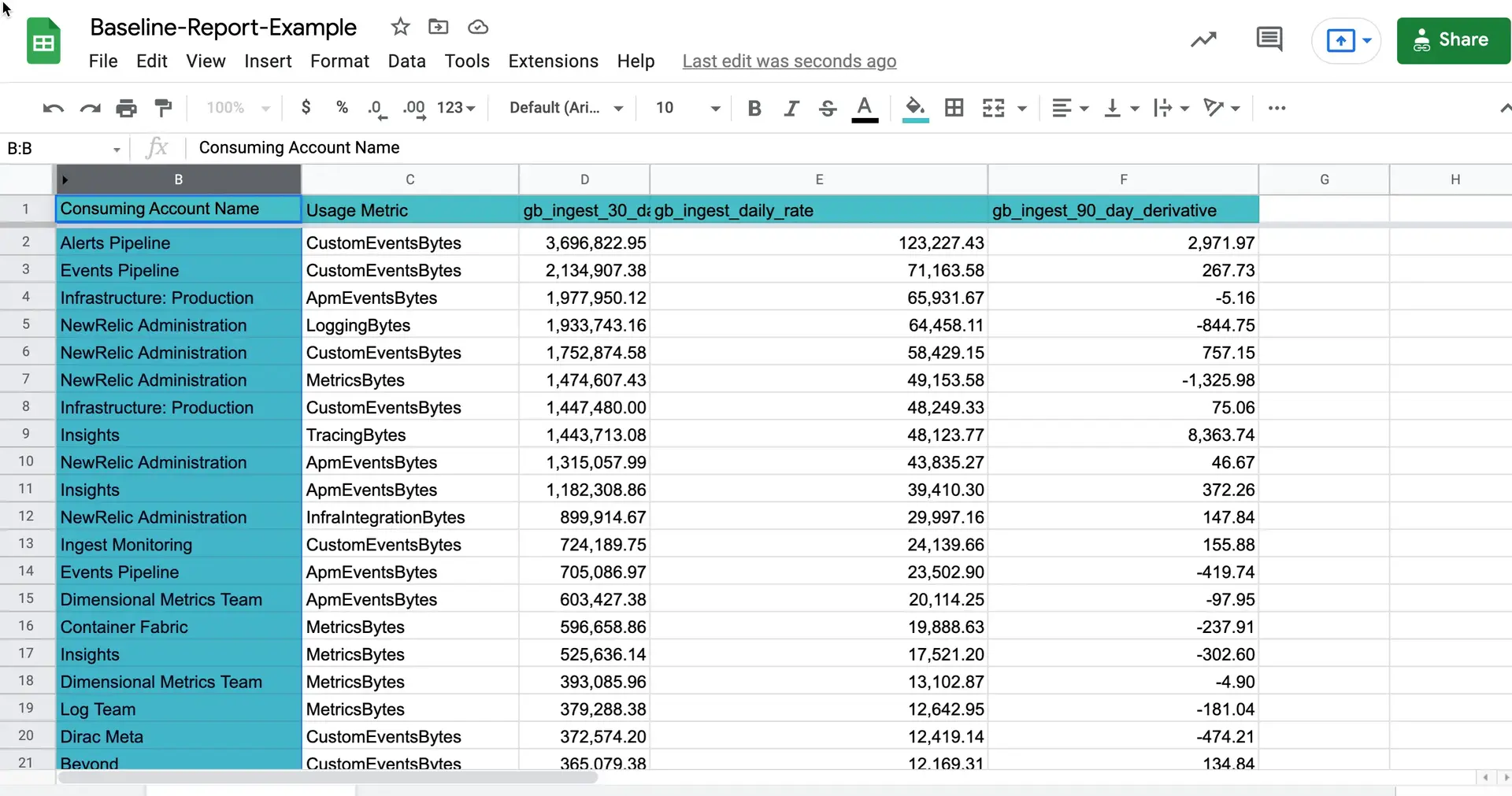 Baseline tabular spreadsheet