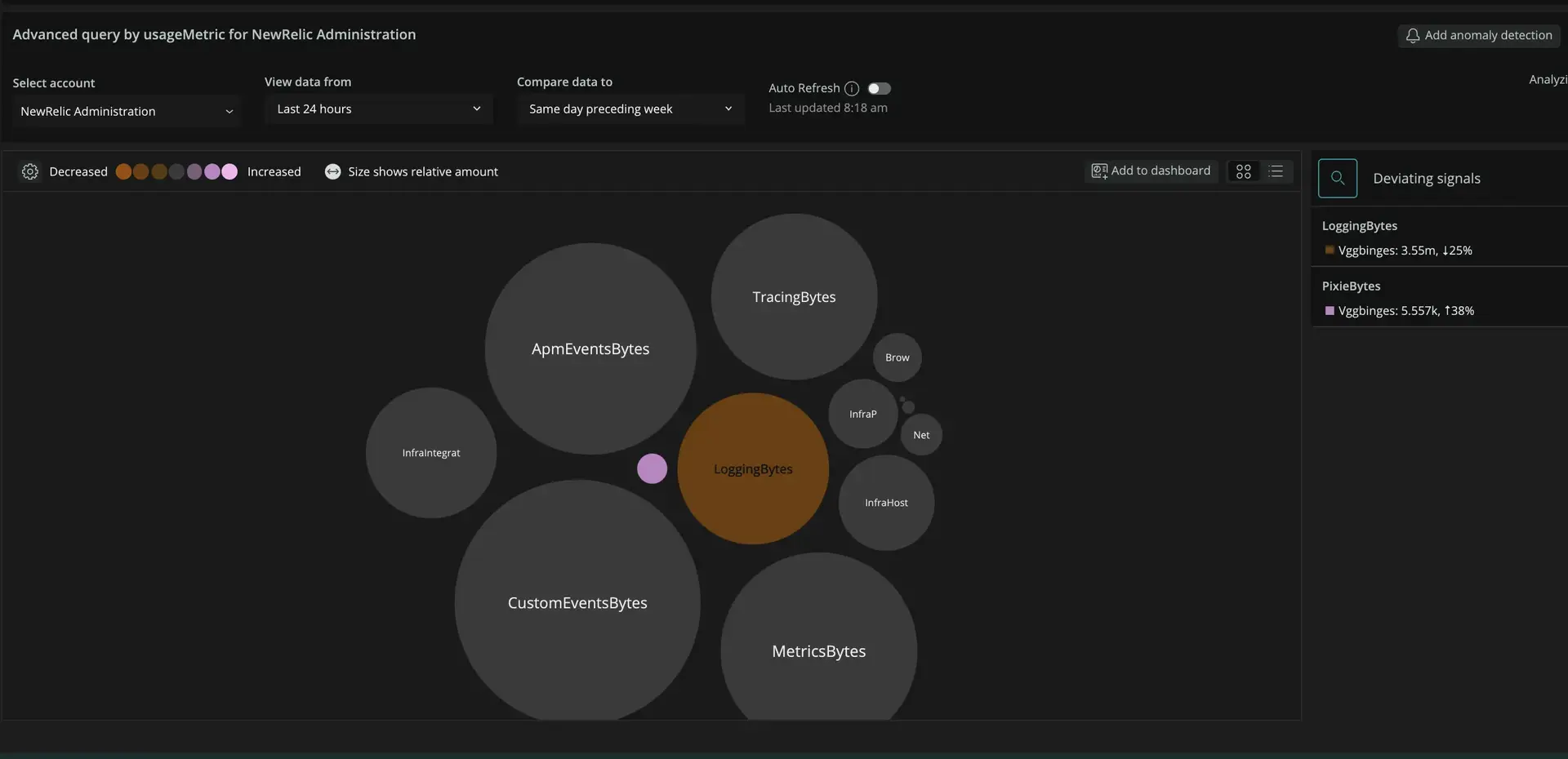 Lookout view usage metric