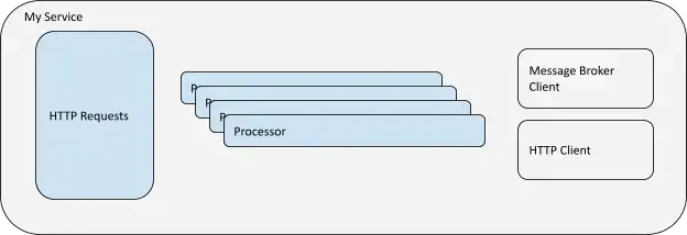 Service Diagram