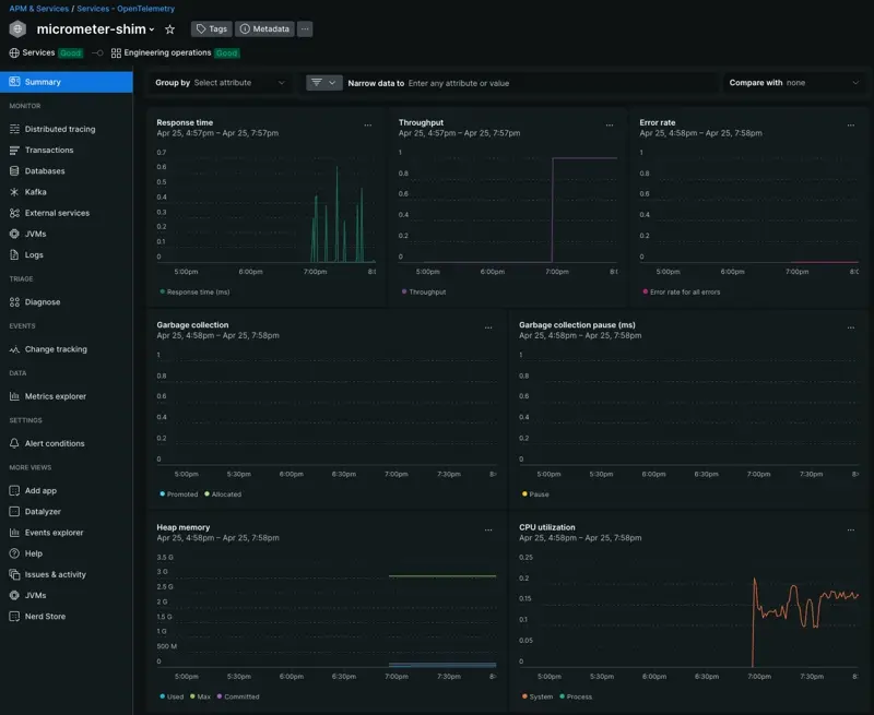 A screenshot of the Micrometer summary page when instrumented with OpenTelemetry