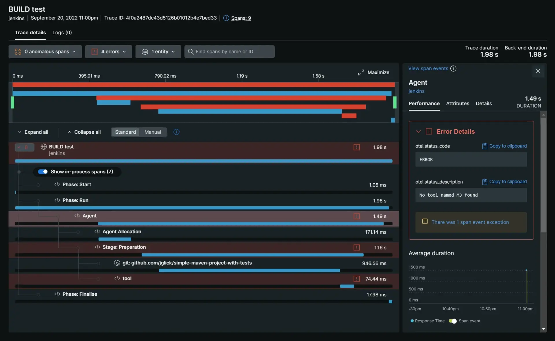 Screenshot showing Jenkins OpenTelemetry plugin