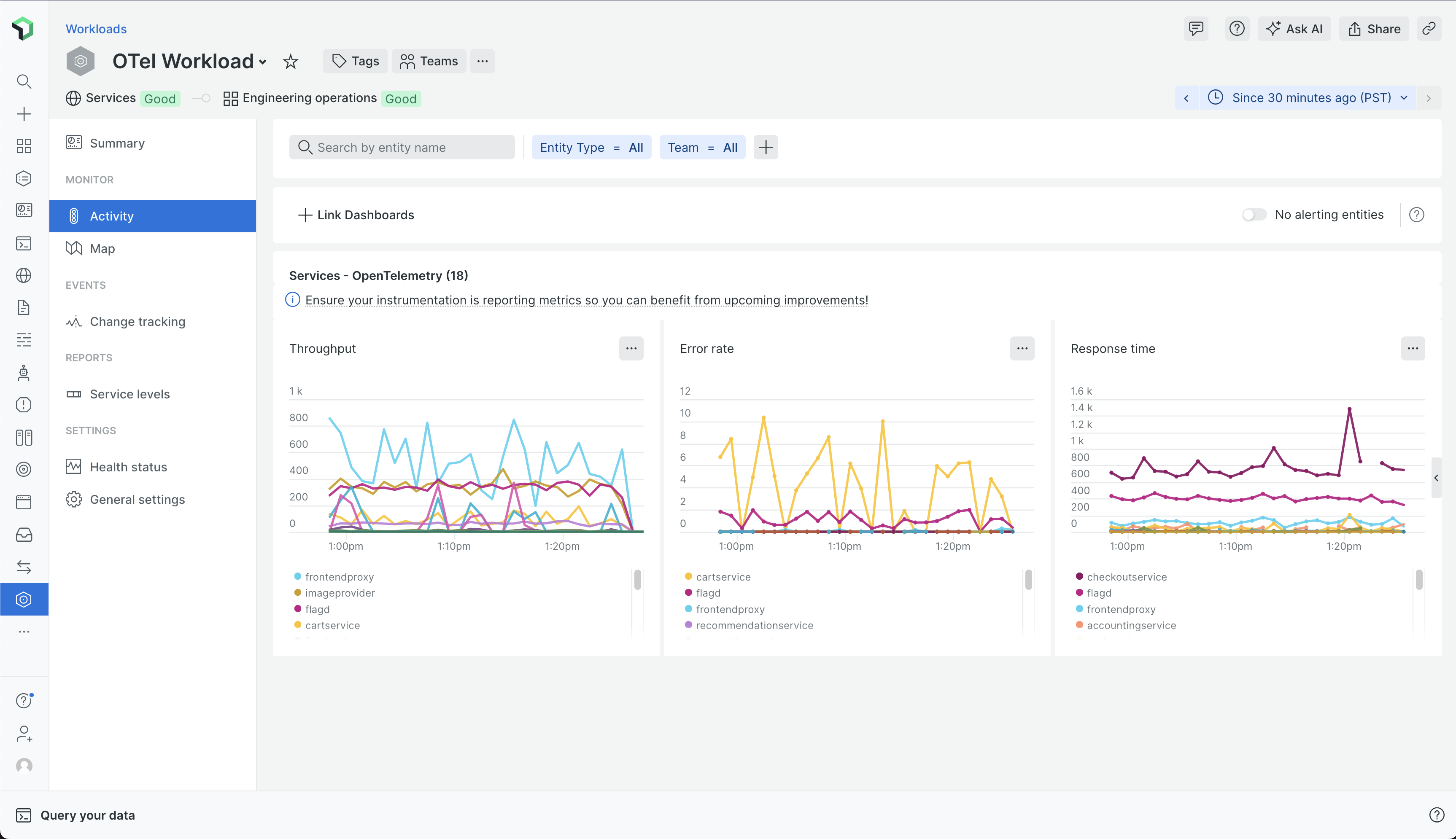 OTelmetrics image